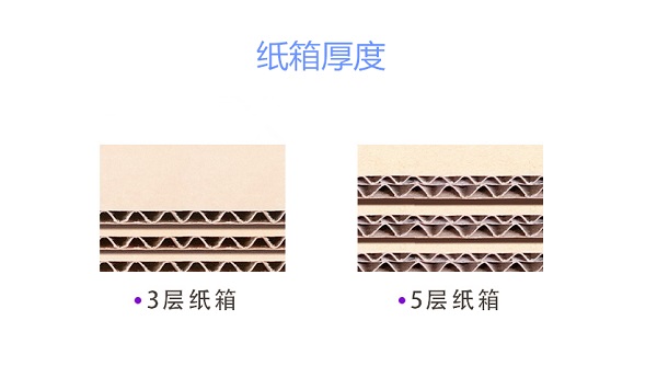 西安瓦楞紙箱 西安瓦楞紙箱
